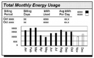 Total Monthly Energy Usage - Solar Alternatives